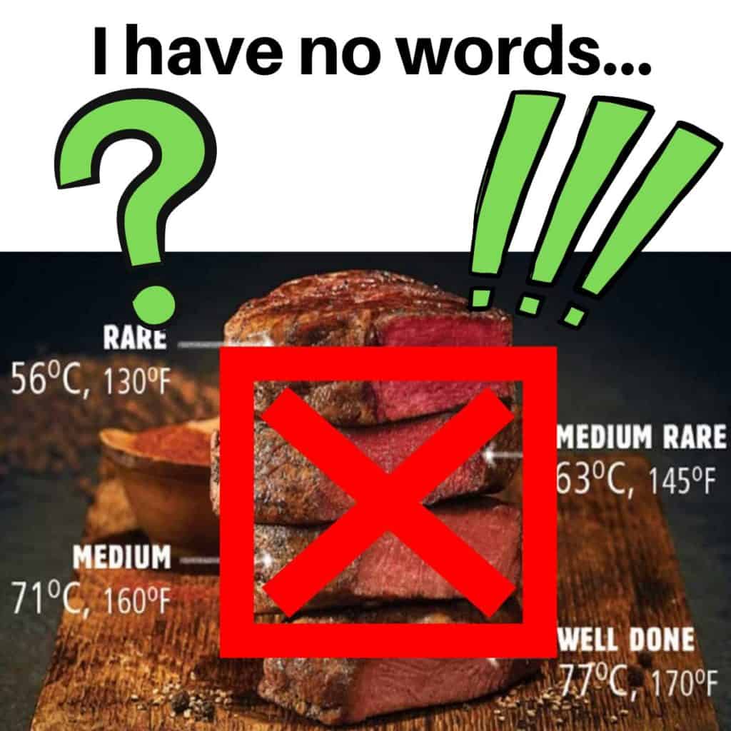 Steaks sliced to show their internal doneness and labels in white describing the internal temperature. Red X and Green question mark and exclamation points with the heading I have no words...